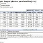 Resistencia de Tornillos