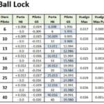 ajuste-punzon-ball-lock