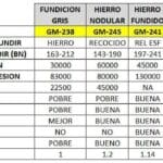 material-fundiciones