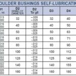 bujehombro-guia-tabla1 bujehombro-guia-tabla1